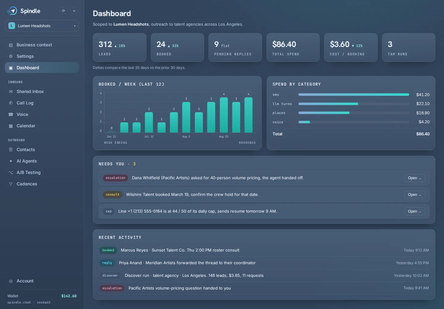 Spindle cockpit — Dashboard